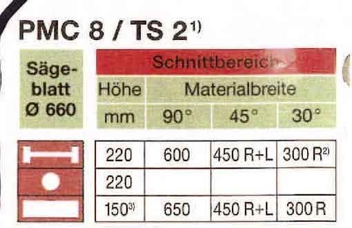 Trennjaeger, PMC 8