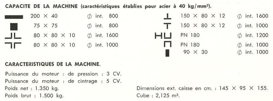 Sacré, section bender