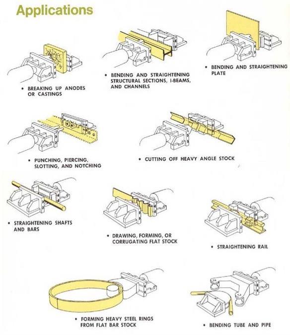 Pacific Bulldozer horizontal press, 500 ton