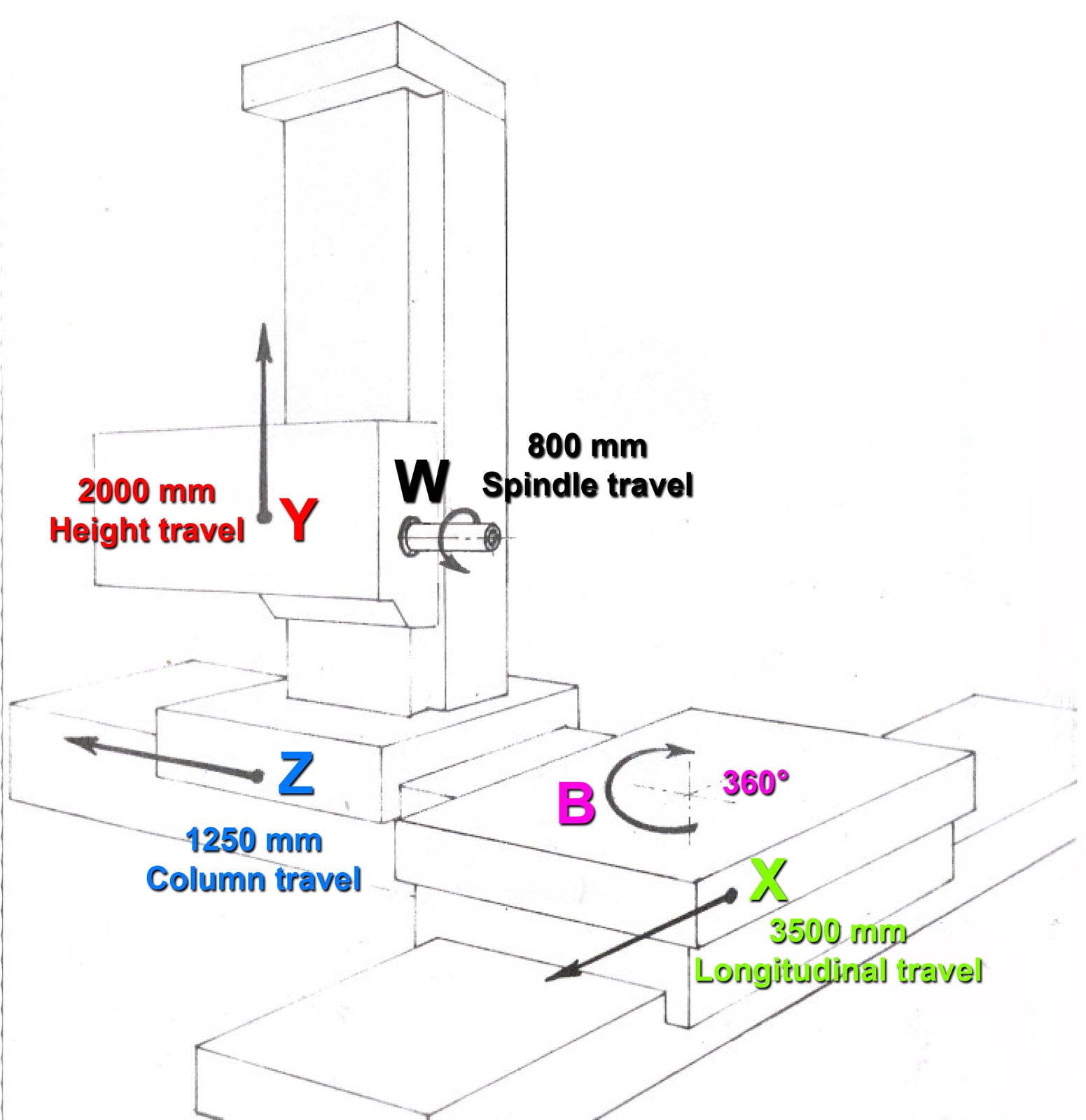 Tos WHN13.8C, X: 3500 - Y: 1250 - Z: 2000mm