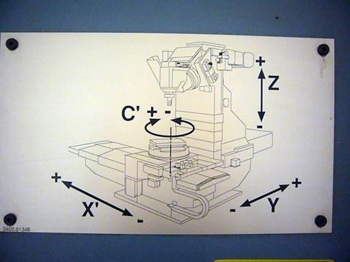 Schaublin, 43 CNC UGV X:720 - Y:520 - Z:420 mm