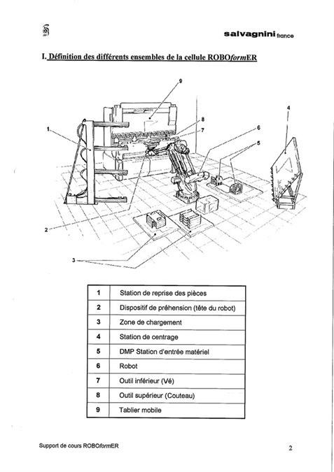 Salvagnini, Roboformer 135 т x 4100 CNC