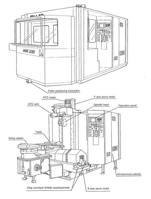 Mori Seiki MH-50, 2 pallets / 500 x 500 mm