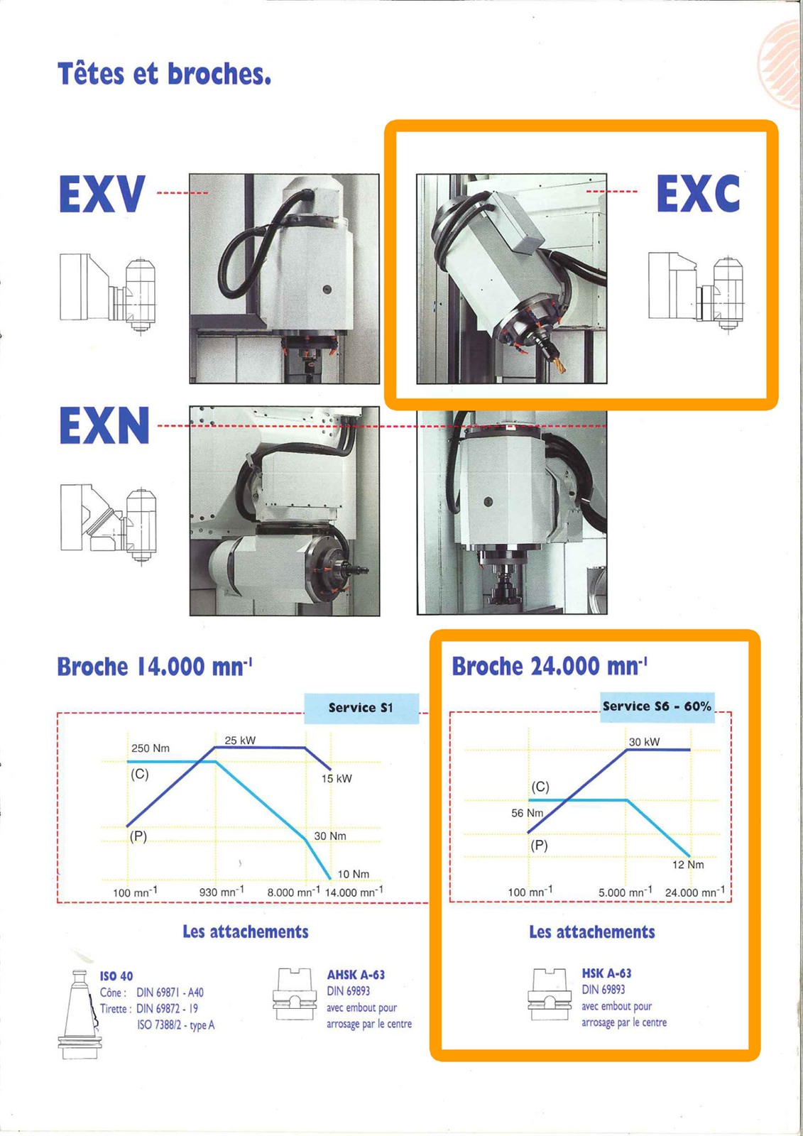 Huron, EXC 20 CNC X:1600 - Y:700 - Z:800 mm